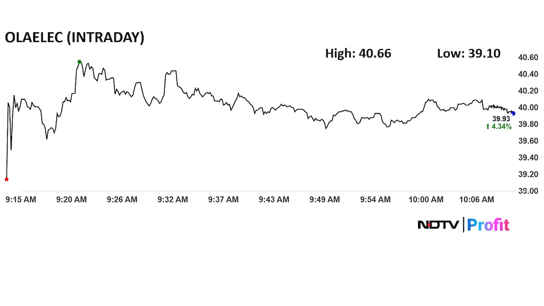 Latest and Breaking News on NDTV Latest and Breaking News on NDTV