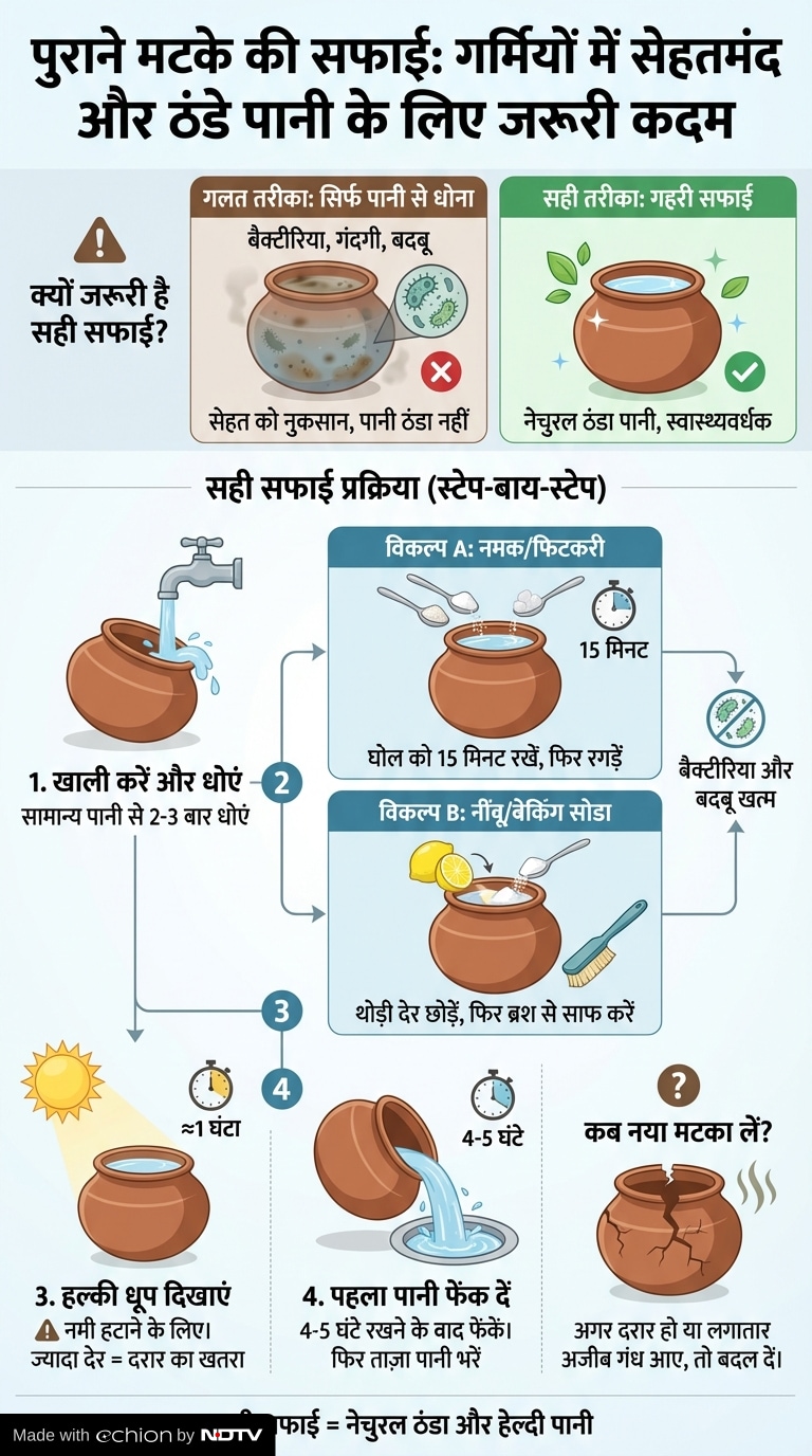 Latest and Breaking News on NDTV Latest and Breaking News on NDTV