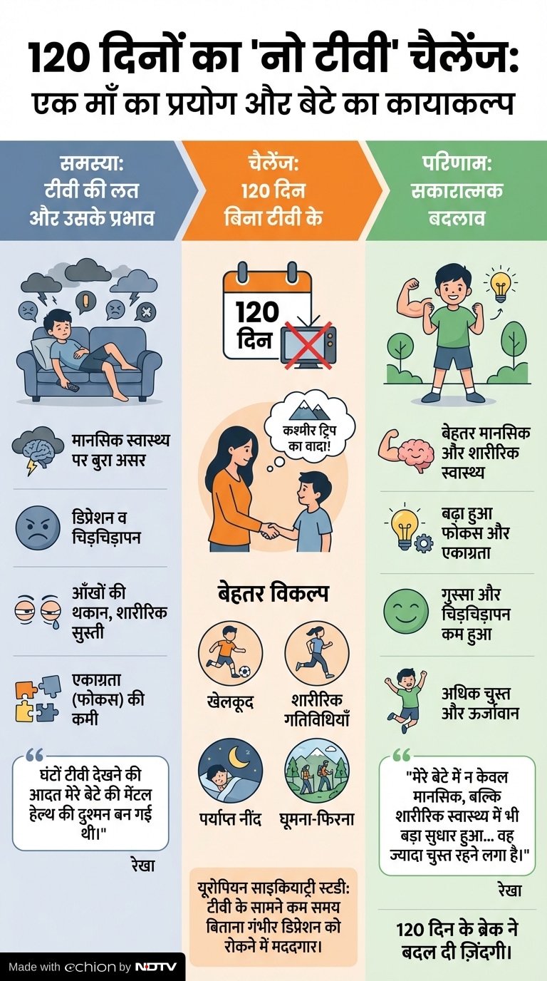 Latest and Breaking News on NDTV