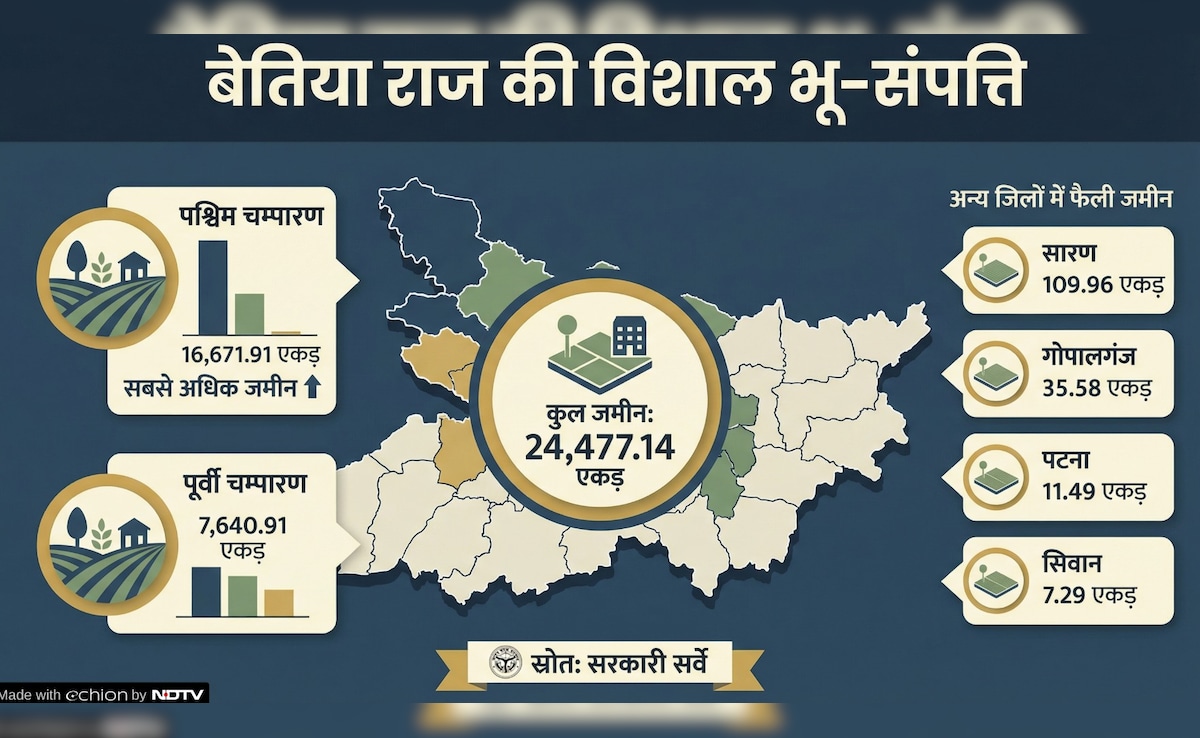 Latest and Breaking News on NDTV