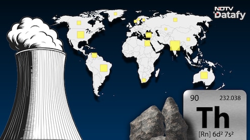 From Uranium To Thorium: India Advances 3-Stage Nuclear Strategy