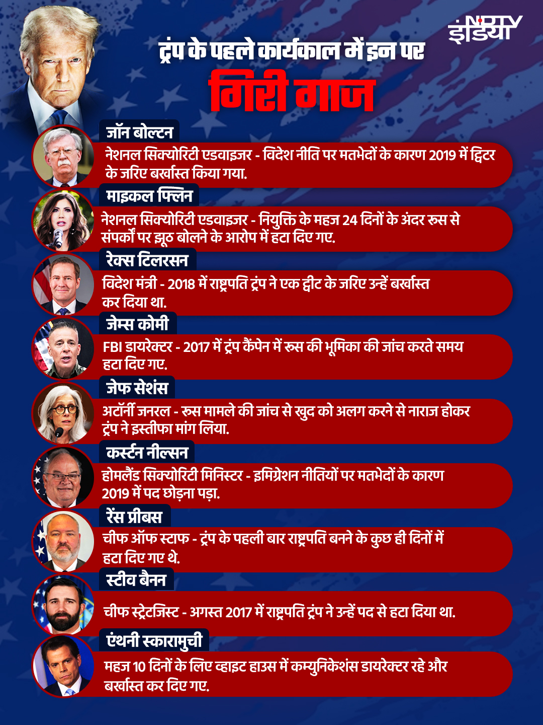 Latest and Breaking News on NDTV