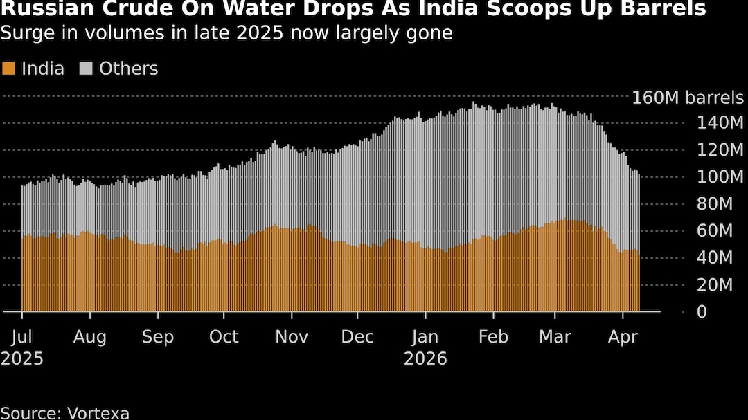 Latest and Breaking News on NDTV