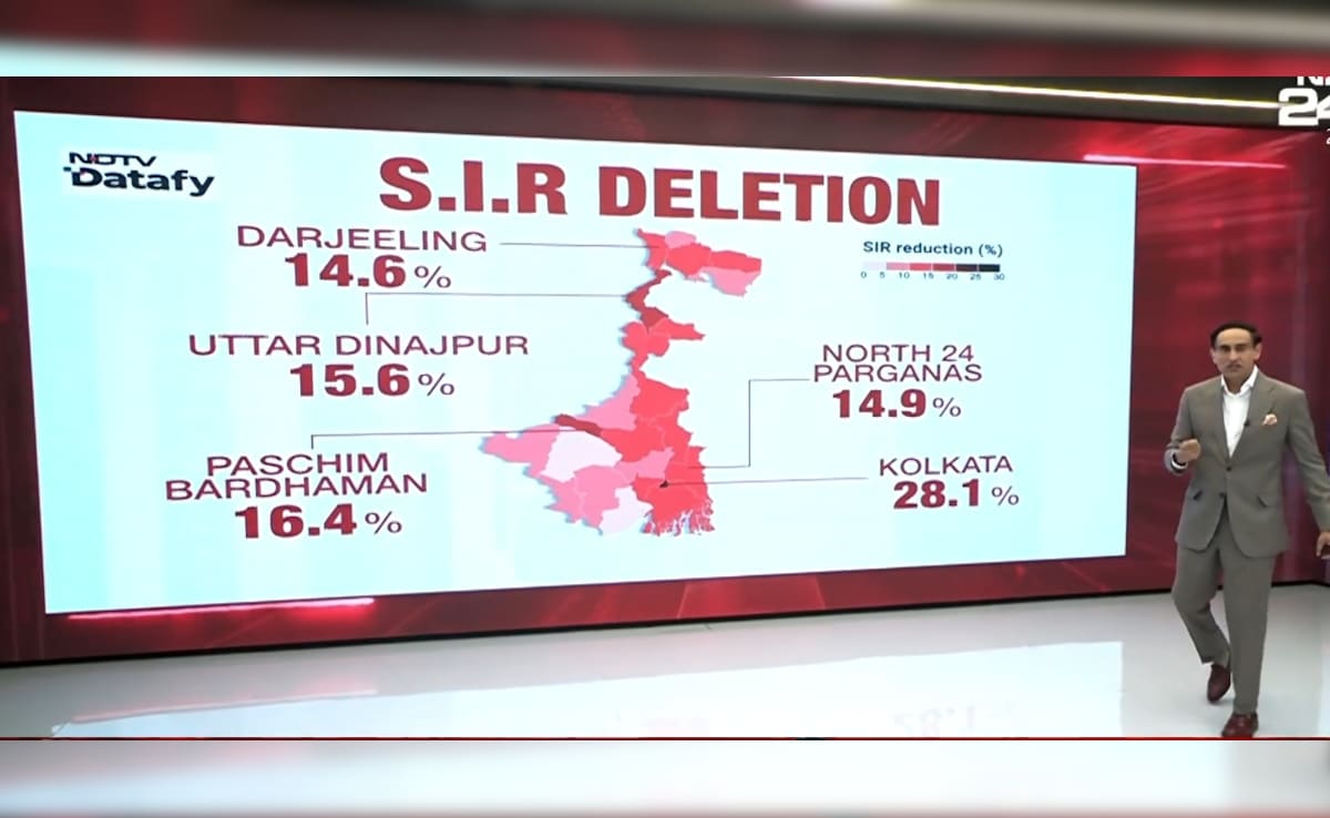 Latest and Breaking News on NDTV