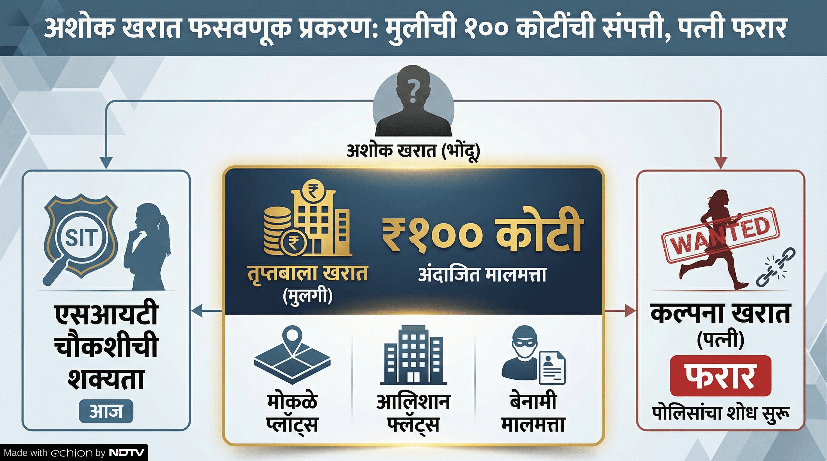 Latest and Breaking News on NDTV