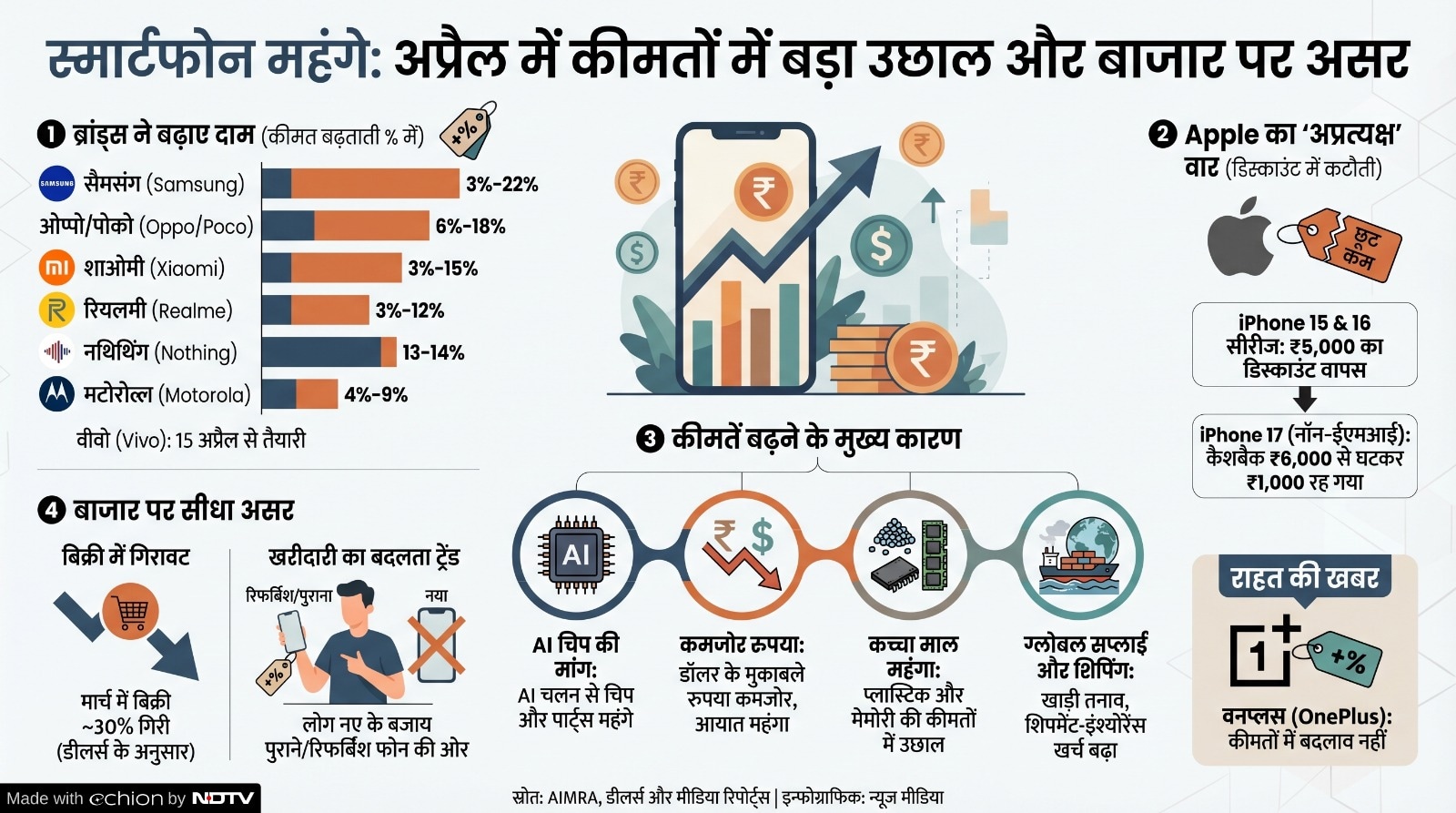 Latest and Breaking News on NDTV