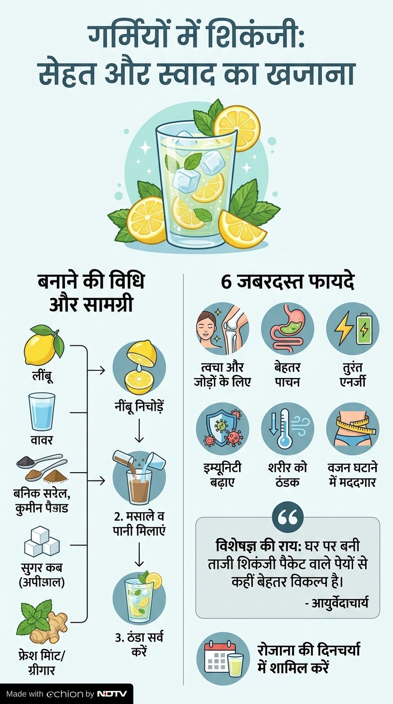 Latest and Breaking News on NDTV