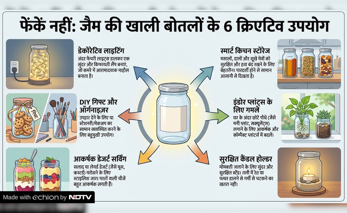 Latest and Breaking News on NDTV