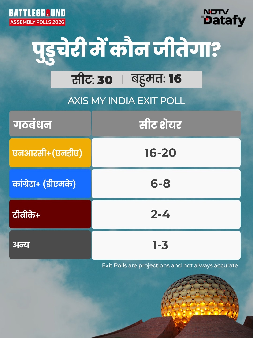 Latest and Breaking News on NDTV Latest and Breaking News on NDTV