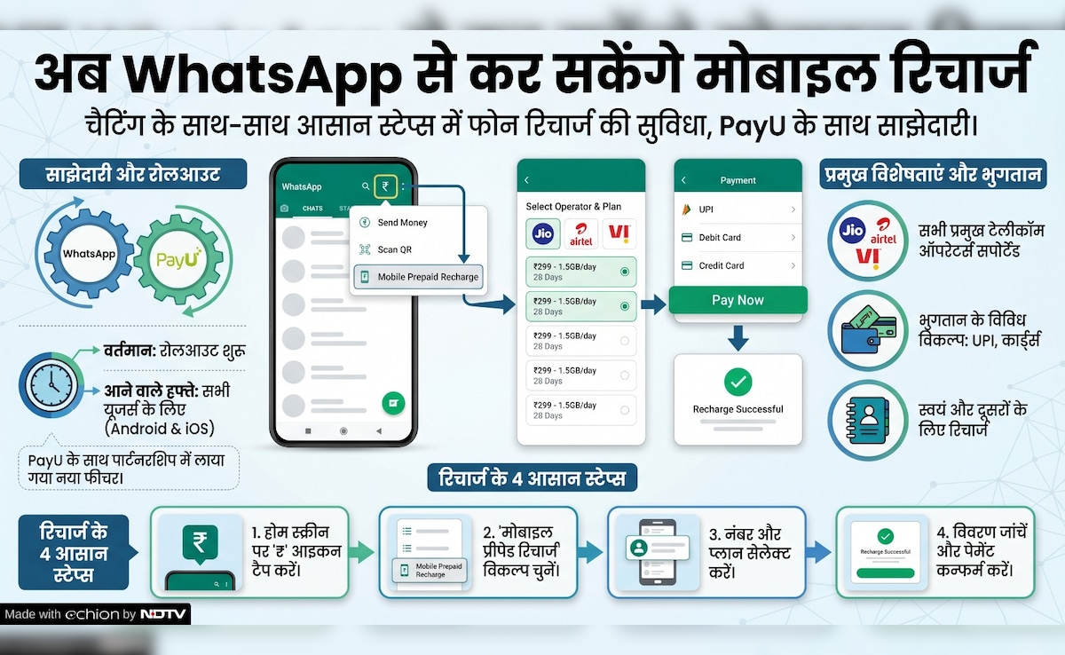 Latest and Breaking News on NDTV