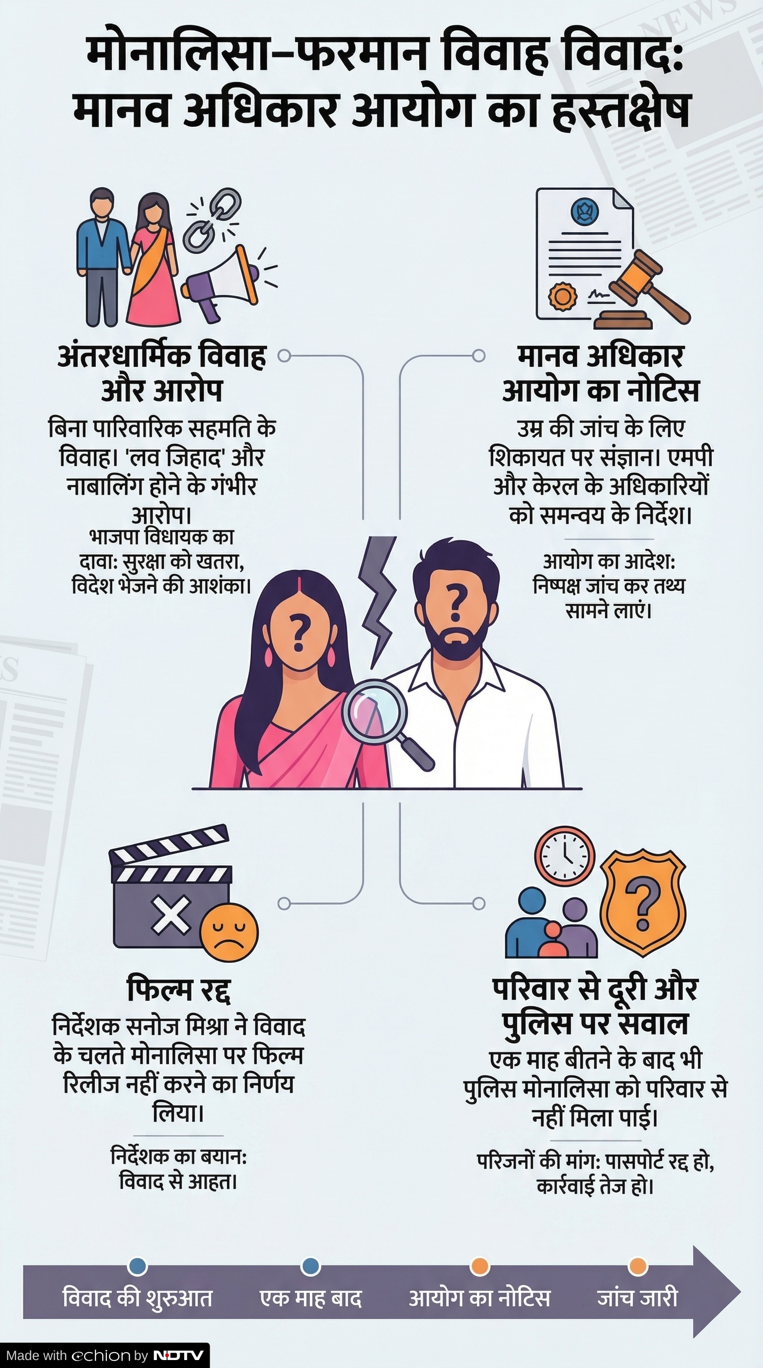 Viral Girl Monalisa Marriage Case: मानव अधिकार आयोग का नोटिस जारी Viral Girl Monalisa Marriage Case: मानव अधिकार आयोग का नोटिस जारी