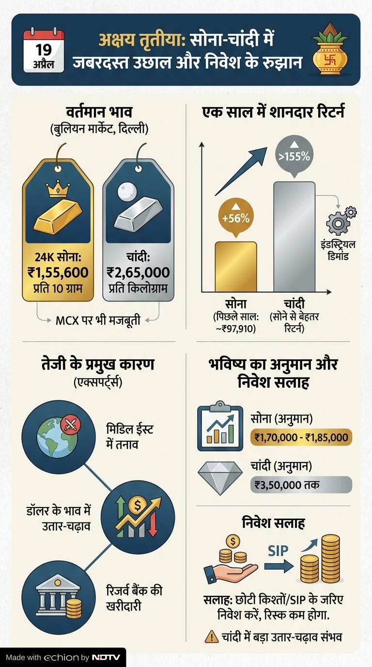 Gold-Silver Prices on Akshaya Tritiya