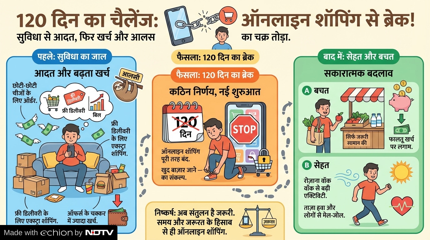 Latest and Breaking News on NDTV