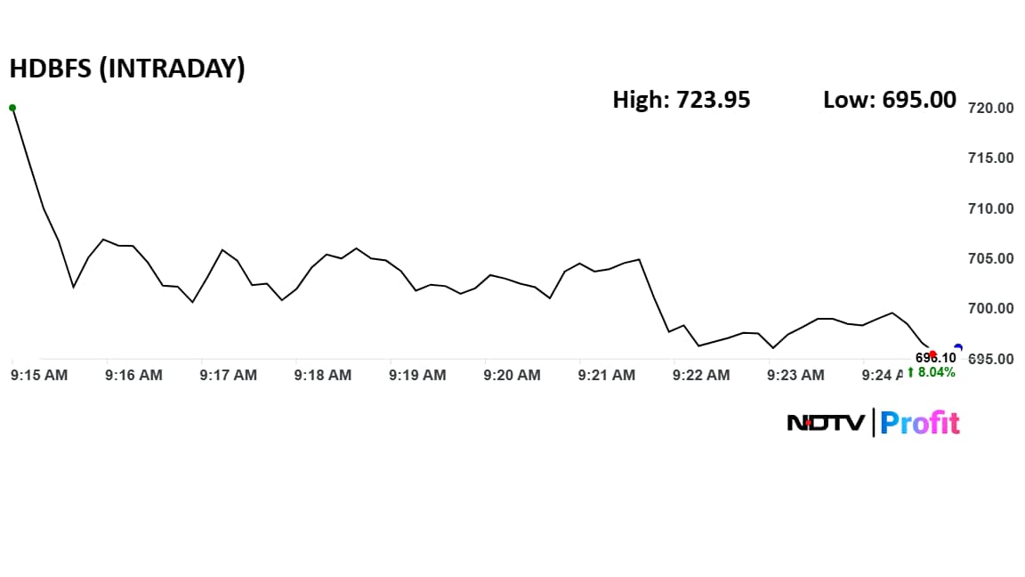 Latest and Breaking News on NDTV