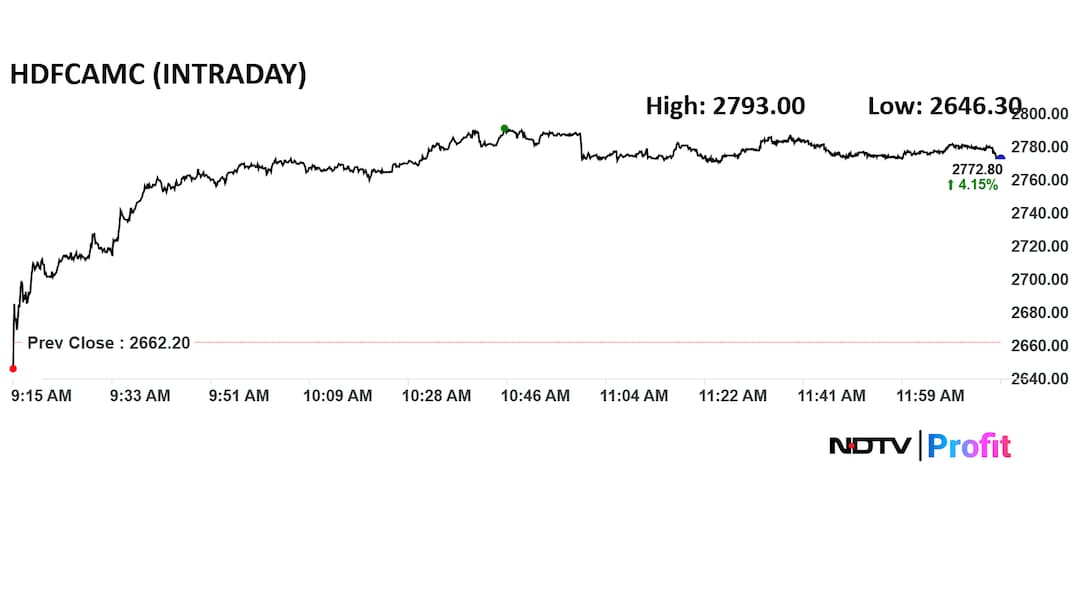 Latest and Breaking News on NDTV