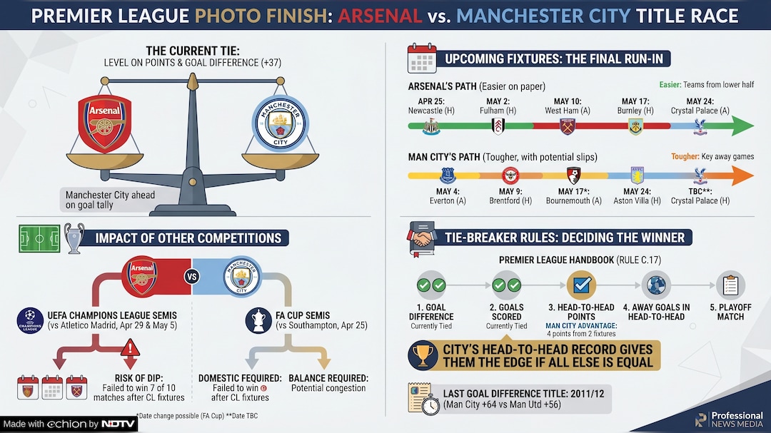 Latest and Breaking News on NDTV