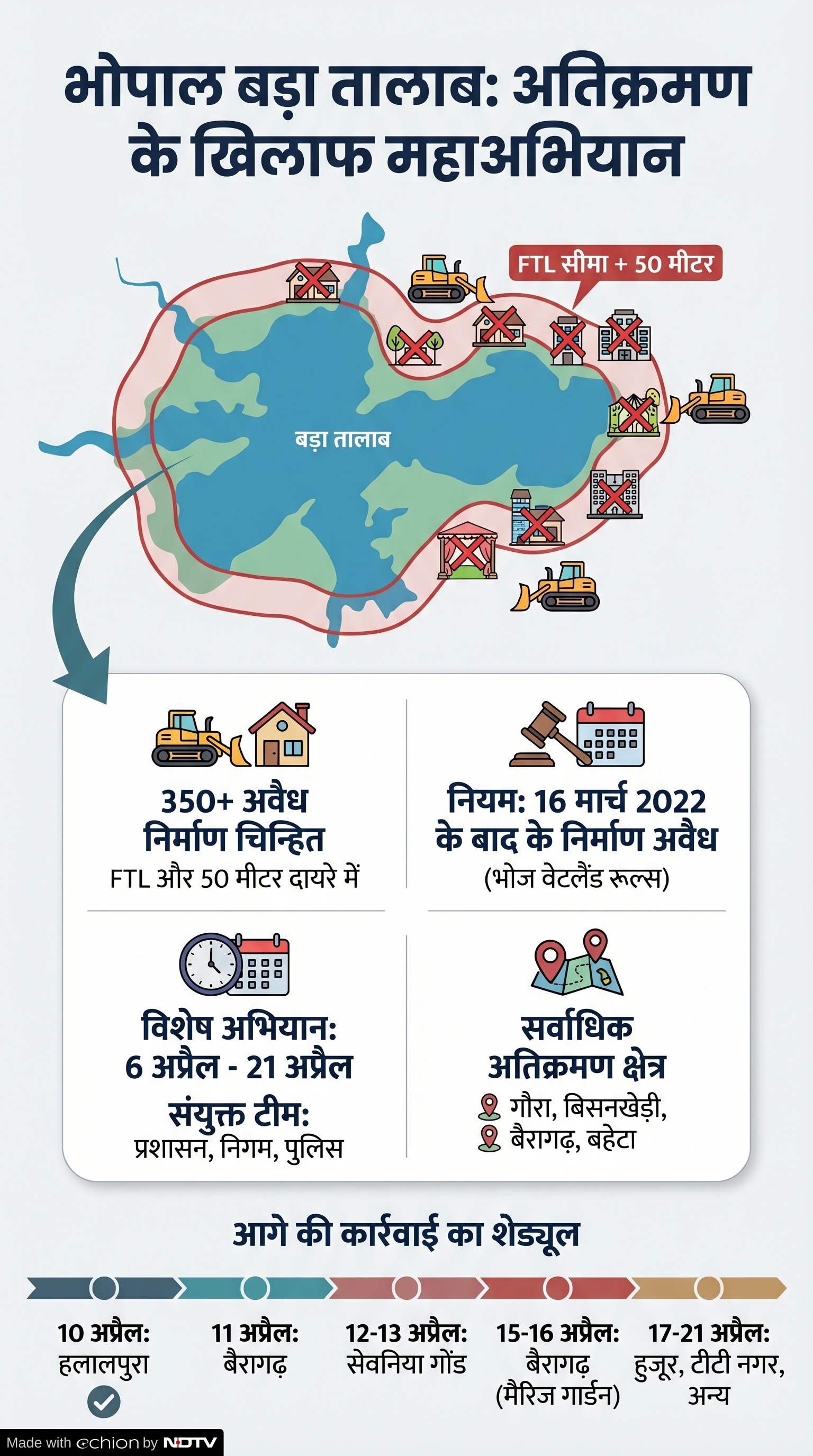 Bhopal News: भोपाल में अतिक्रमण हटाने की कार्रवाई