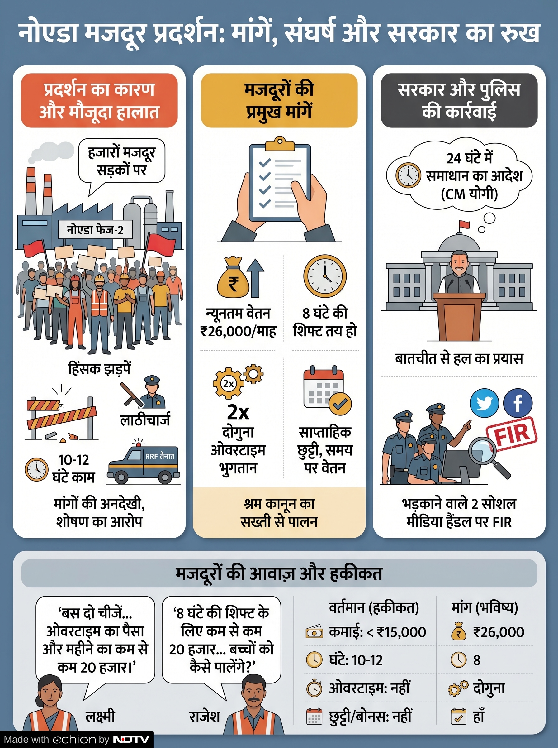 Latest and Breaking News on NDTV