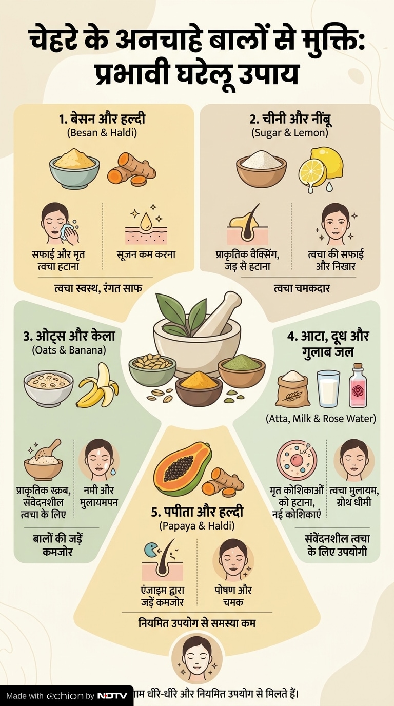 Latest and Breaking News on NDTV