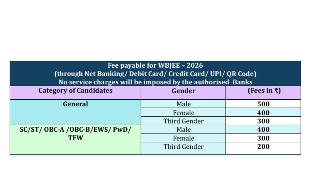 WBJEE Application Fee Details