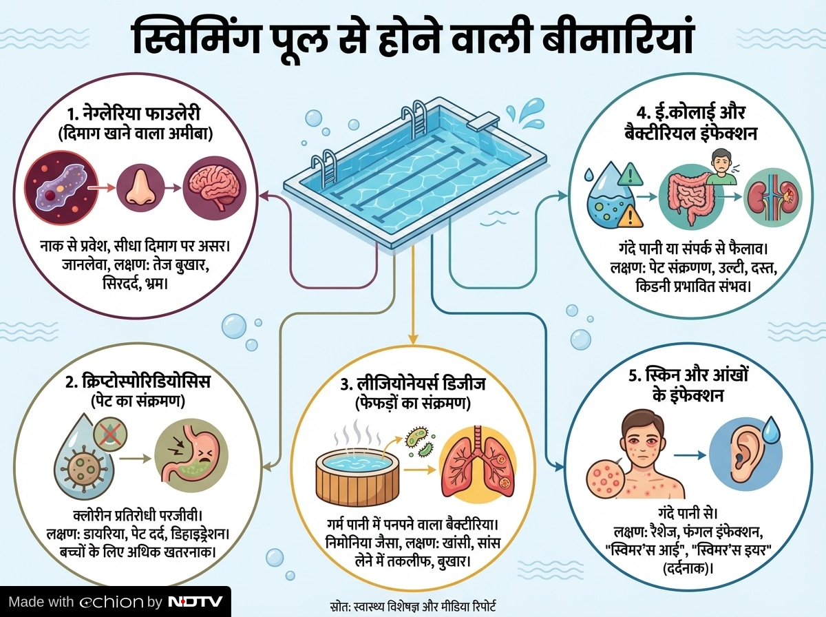Latest and Breaking News on NDTV
