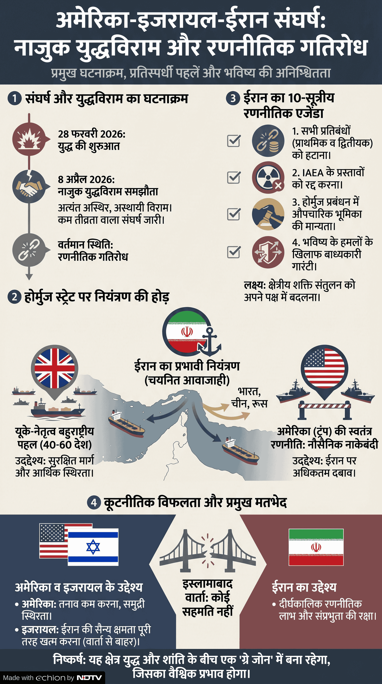 Latest and Breaking News on NDTV