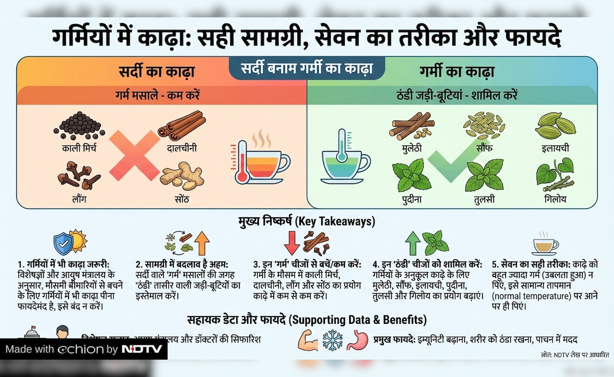 Latest and Breaking News on NDTV Latest and Breaking News on NDTV