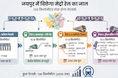 Jaipur Metro: जयपुर में 2055 तक 138km लंबा मेट्रो रेल नेटवर्क बिछाने का है प्लान, जानिए कहां-कहां से गुजरेगी