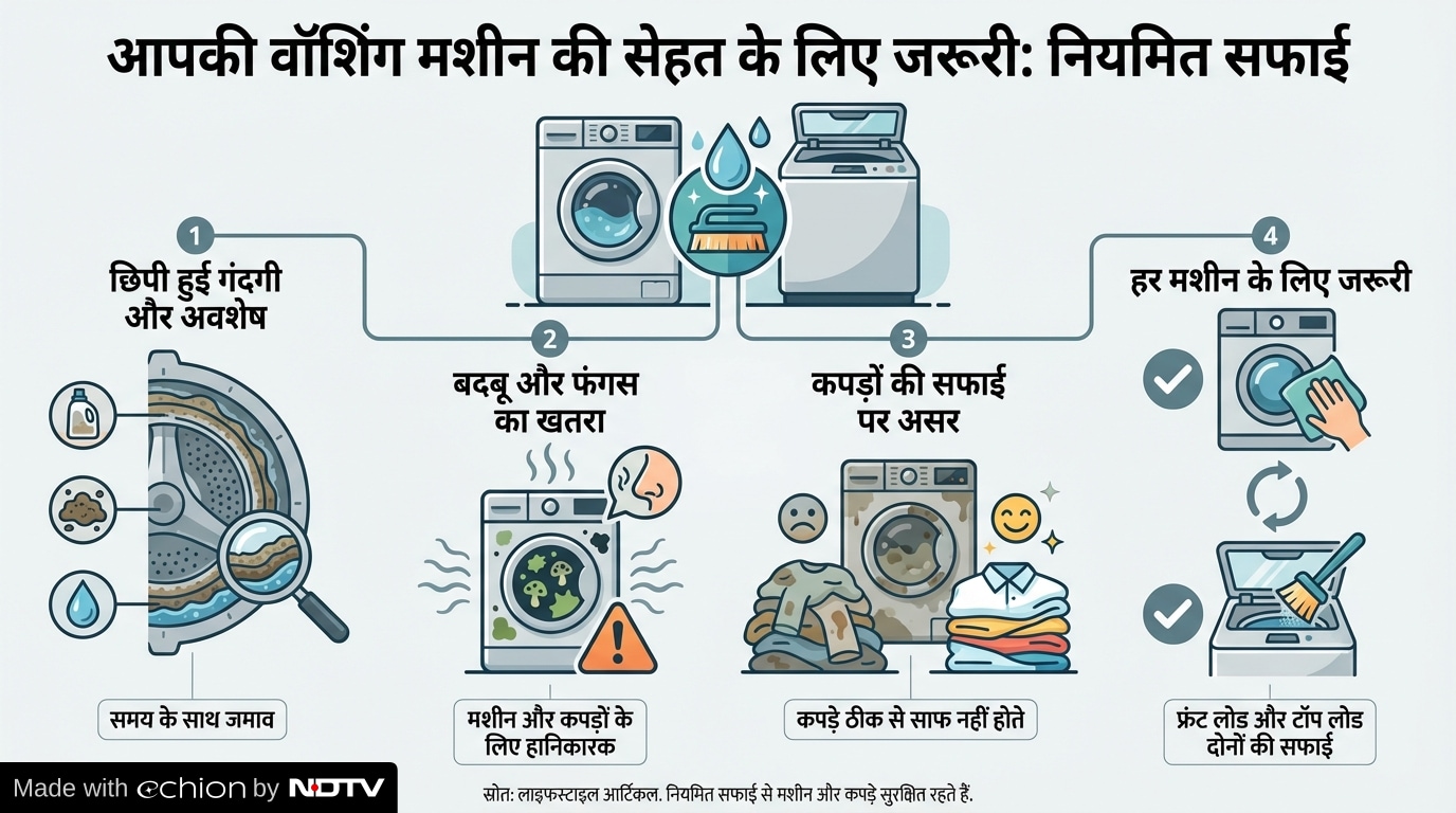 Latest and Breaking News on NDTV