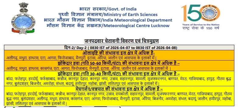 यूपी के इन जिलों में मौसम बिगड़ेगा