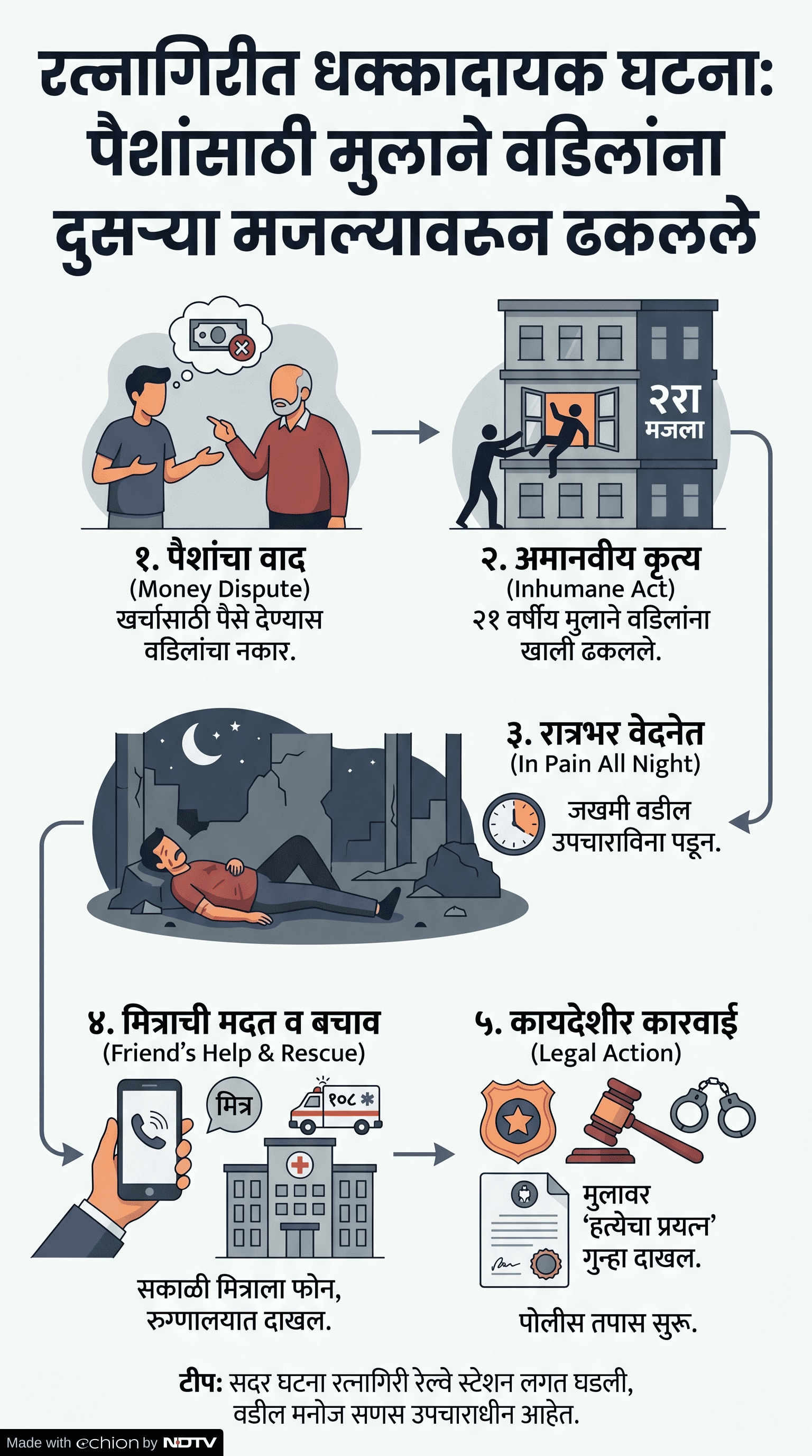 Latest and Breaking News on NDTV