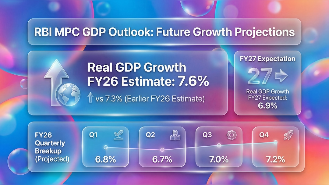 GDP projection for FY27 GDP projection for FY27