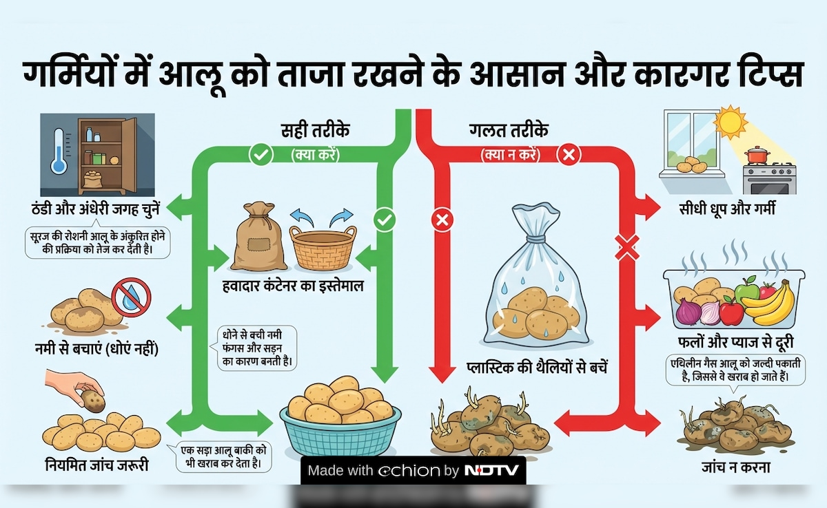 Latest and Breaking News on NDTV Latest and Breaking News on NDTV