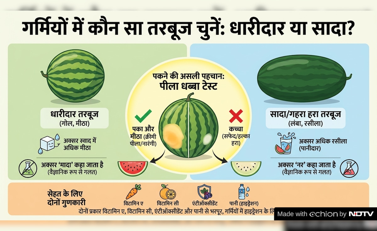 Latest and Breaking News on NDTV