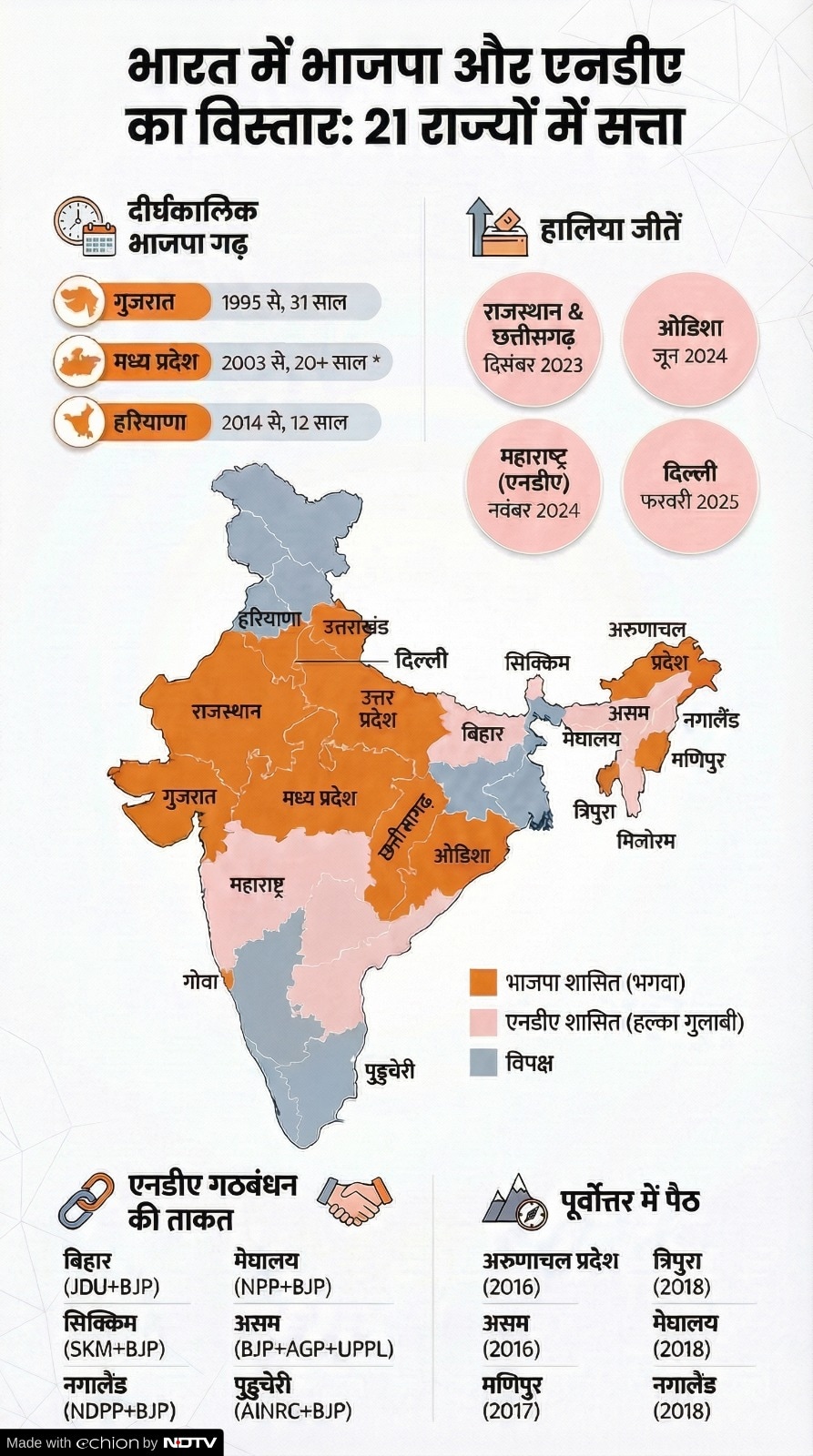 BJP 46th Foundation Day BJP 46th Foundation Day