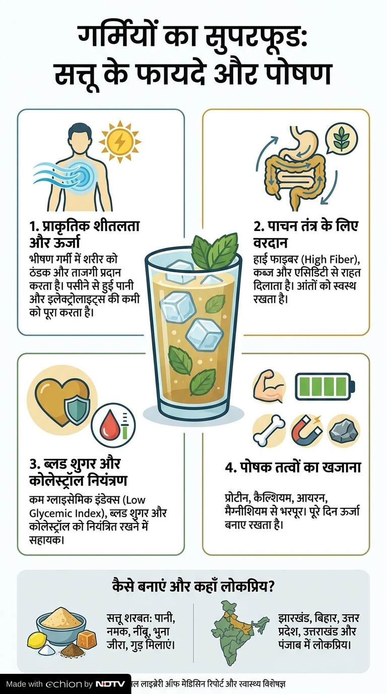 Latest and Breaking News on NDTV