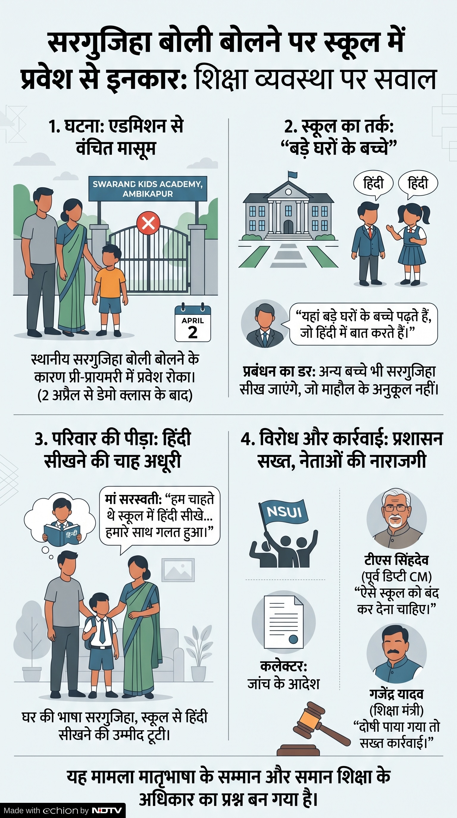 Private School Admission Controversy: सरगुजिहा भाषा विवाद