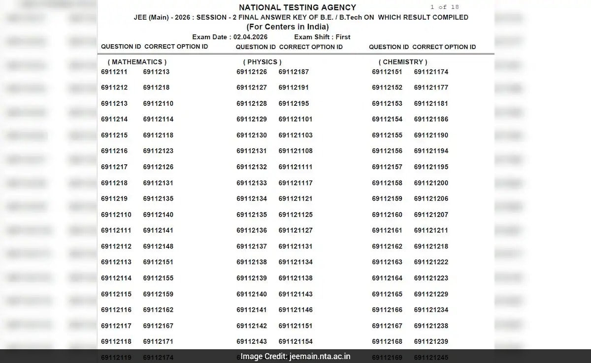 JEE Main Session 2 Result 2026 LIVE: NTA Releases Final Answer Key, Drops Two Questions, Scorecard Out Shortly