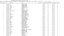 RPSC RAS 2024 Final Result Out: Dinesh Vishnoi Secures Top Position With 351.5 Marks