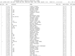 RPSC RAS 2024 Final Result Out: Dinesh Vishnoi Secures Top Position With 351.5 Marks