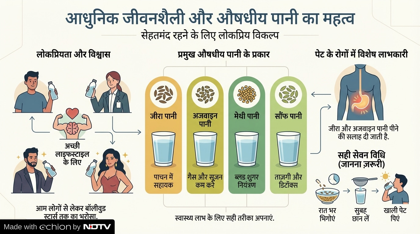 Latest and Breaking News on NDTV