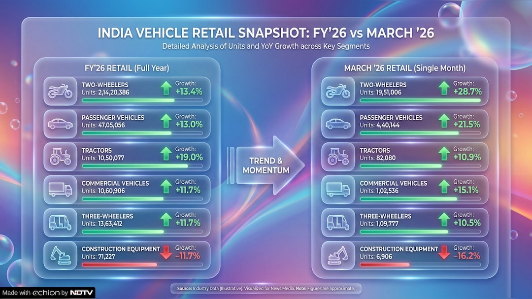 FADAs March report card 