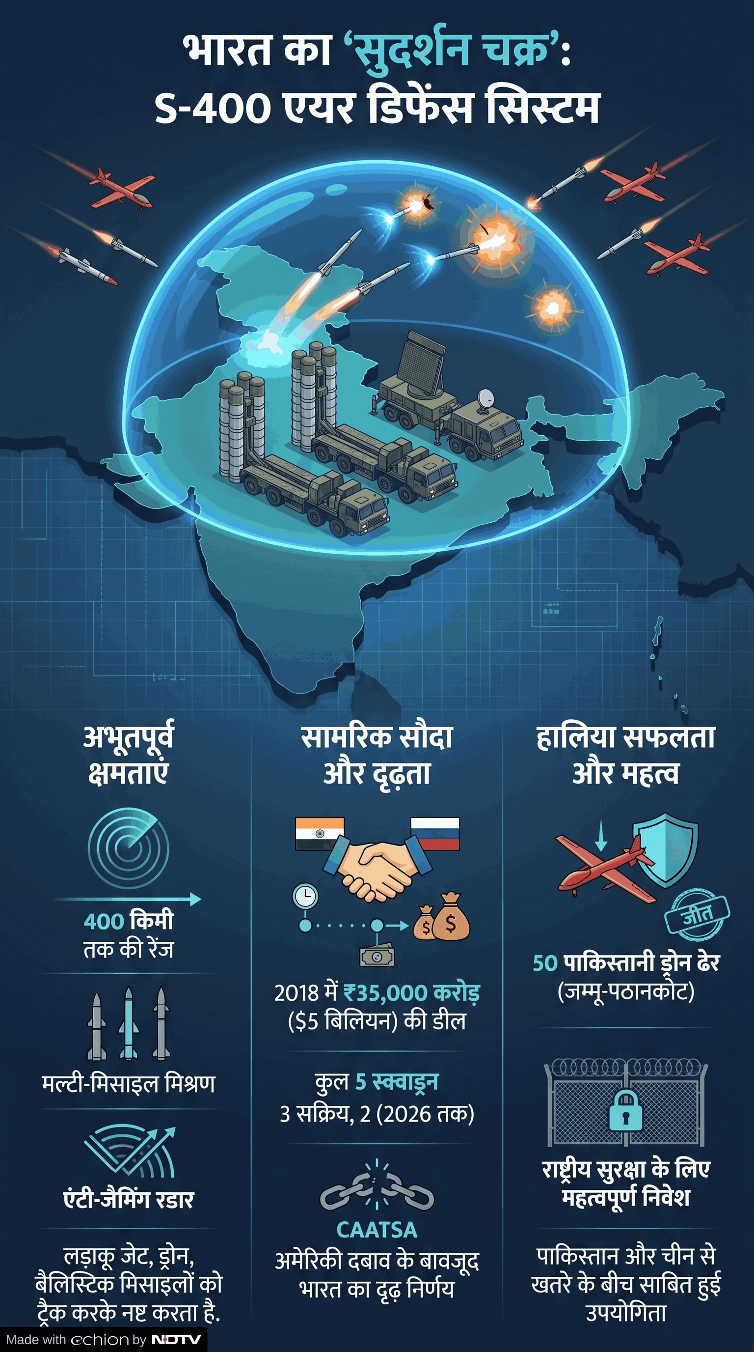 Latest and Breaking News on NDTV