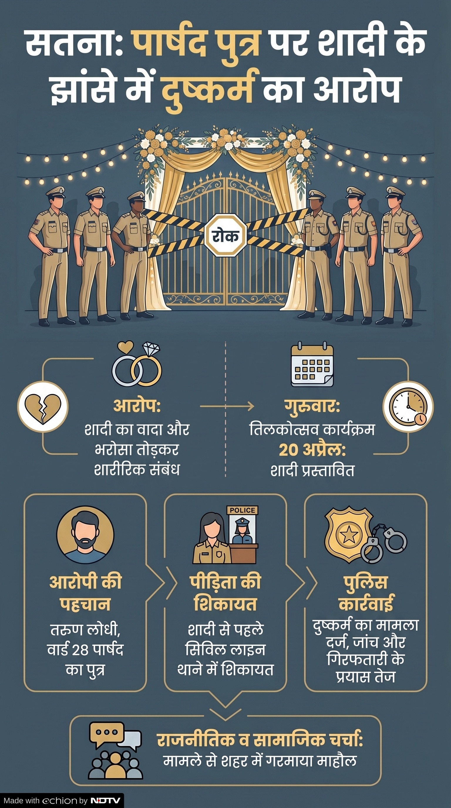 Satna Rape Case: शादी से पहले एफआईआर