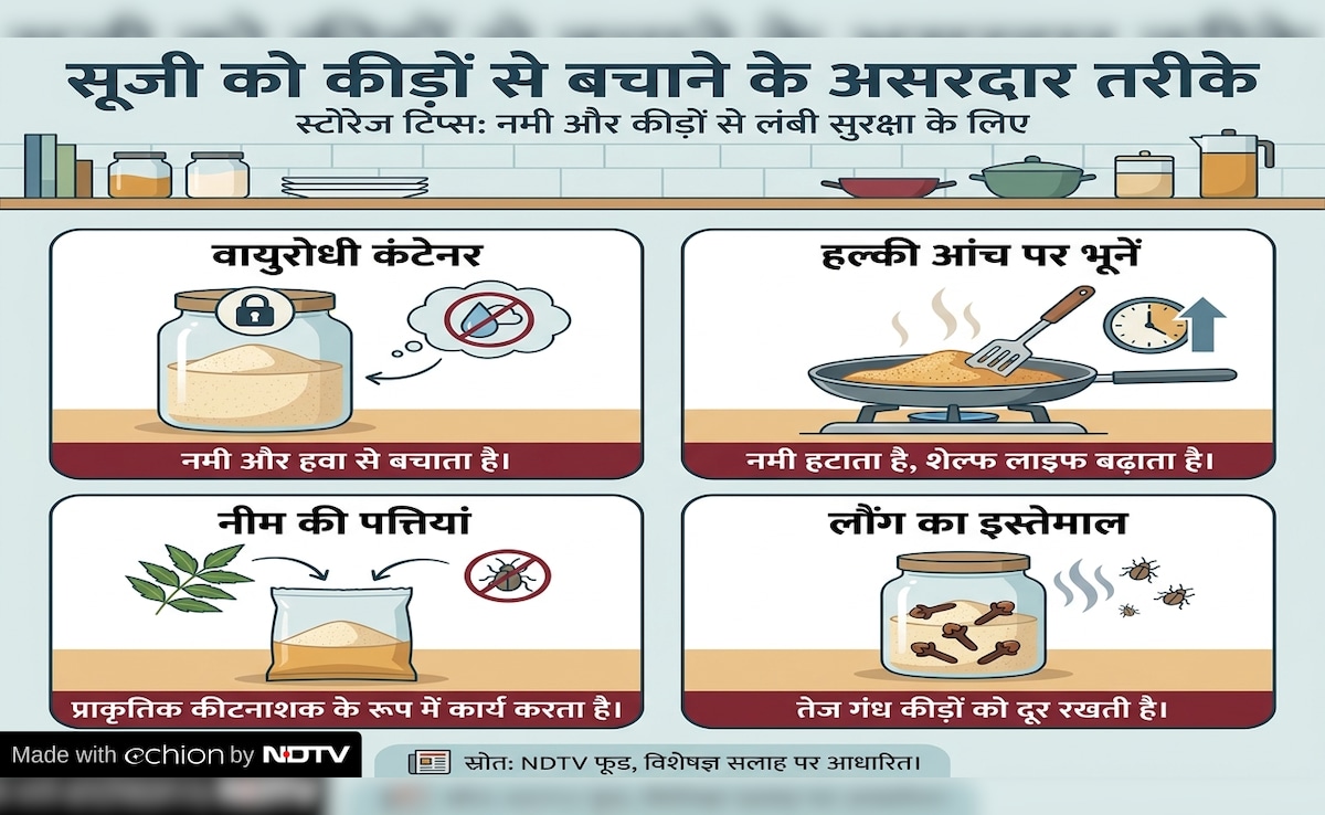 Latest and Breaking News on NDTV