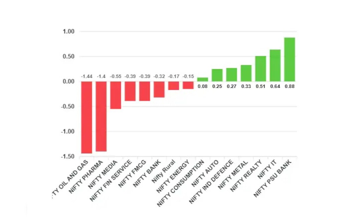 Latest and Breaking News on NDTV
