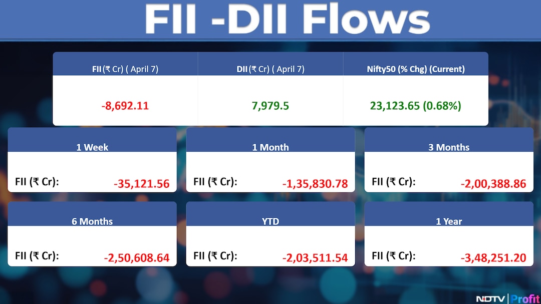 Latest and Breaking News on NDTV