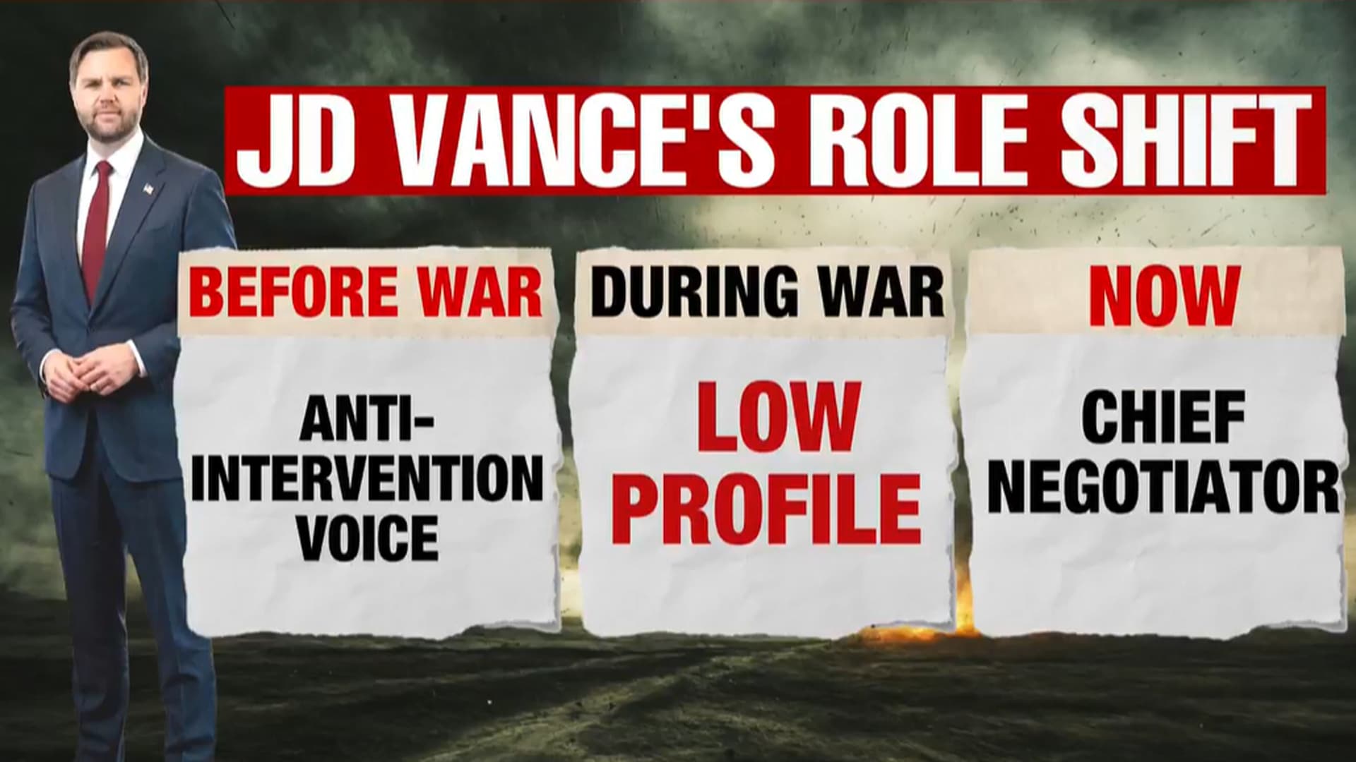 JD Vance: From War Critic To Peace Dealmaker