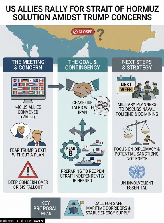 Latest and Breaking News on NDTV