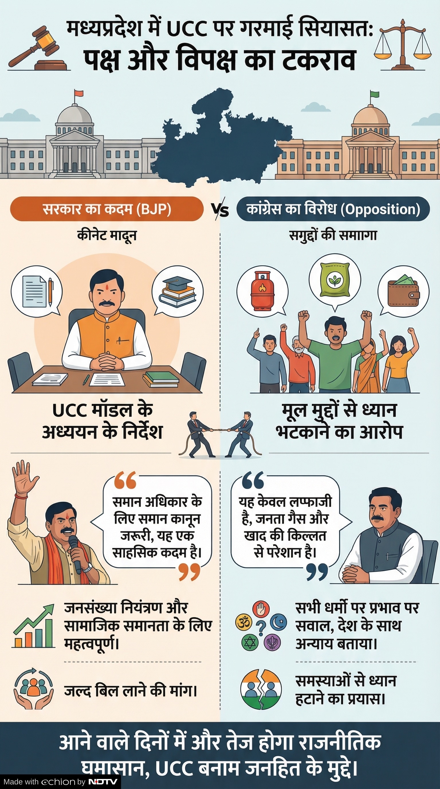 MP UCC Politics: यूसीसी पर कांग्रेस और बीजेपी आमने-सामने